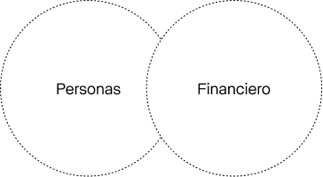 Esquema donde aparecen Personas y Financiero.