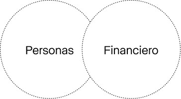 Esquema donde aparecen Personas y Financiero.